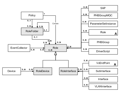Description of Figure 3-37 follows