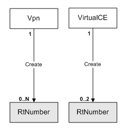 Description of Figure 3-15 follows