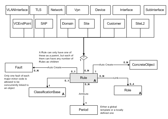 Description of Figure 3-21 follows