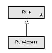 Description of Figure 3-22 follows