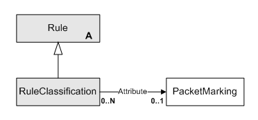 Description of Figure 3-23 follows Description of Figure 3-23 follows
