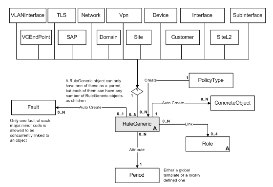 Description of Figure 3-24 follows