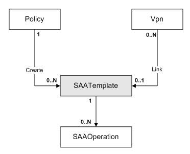 Description of Figure 3-14 follows