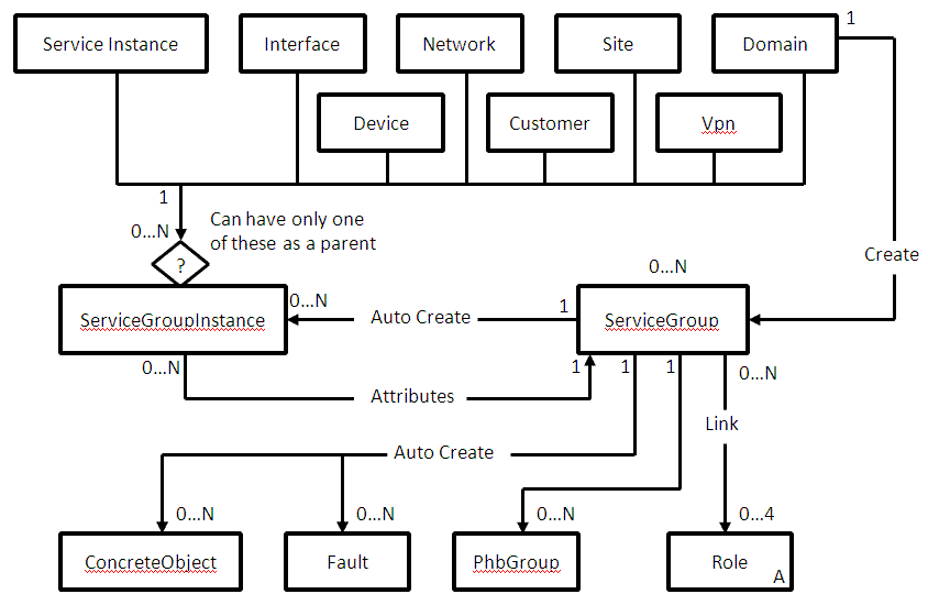 Description of Figure 3-34 follows