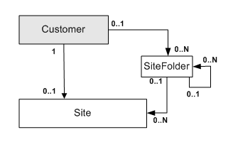 Description of Figure 3-8 follows