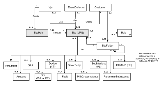 Description of Figure 3-16 follows