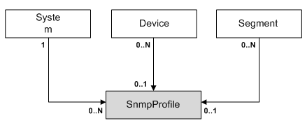 Description of Figure 3-61 follows