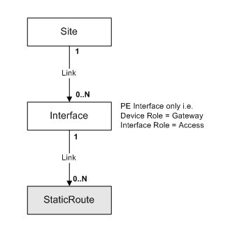 Description of Figure 3-18 follows