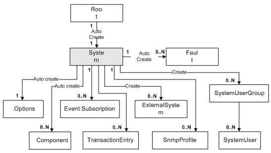 Description of Figure 3-52 follows