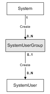 Description of Figure 3-62 follows Description of Figure 3-62 follows