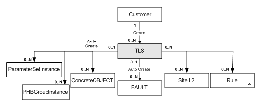 Description of Figure 3-13 follows