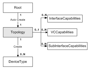 Description of Figure 3-40 follows