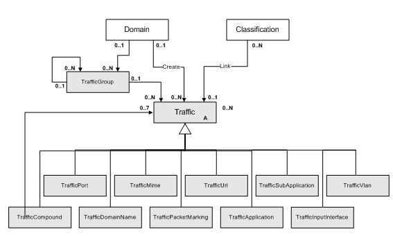 Description of Figure 3-19 follows