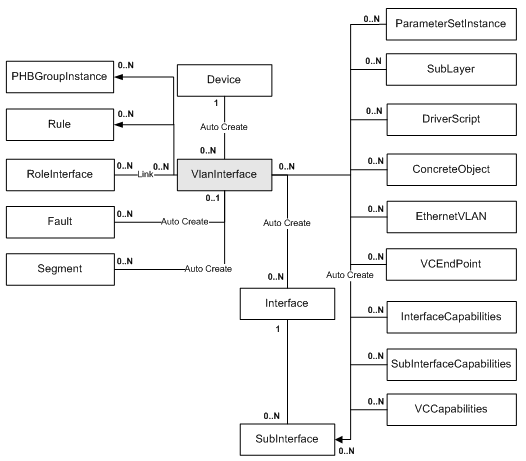 Description of Figure 3-49 follows
