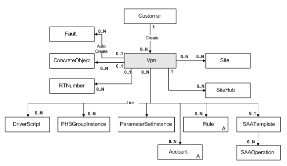 Description of Figure 3-11 follows