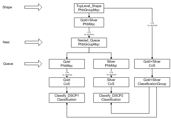 Description of Figure 4-13 follows Description of Figure 4-13 follows