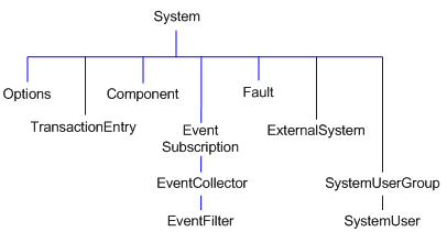 Description of Figure 4-3 follows
