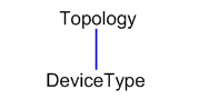 Description of Figure 4-4 follows