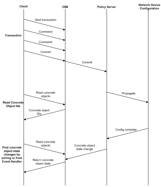 Description of Figure 4-15 follows Description of Figure 4-15 follows