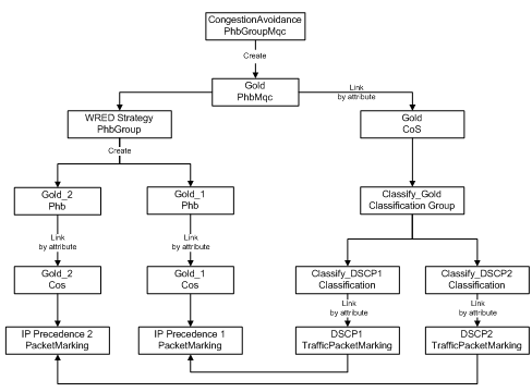 Description of Figure 4-11 follows Description of Figure 4-11 follows
