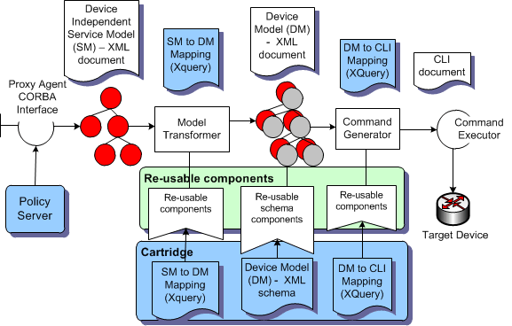 Description of Figure 2-2 follows Description of Figure 2-2 follows
