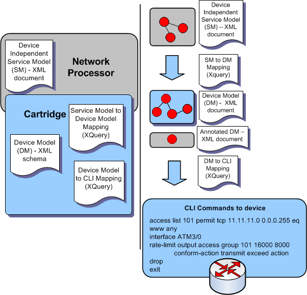 Description of Figure 2-1 follows Description of Figure 2-1 follows