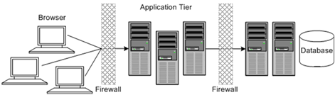 Description of Figure 1-3 follows