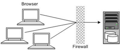 Description of Figure 1-2 follows