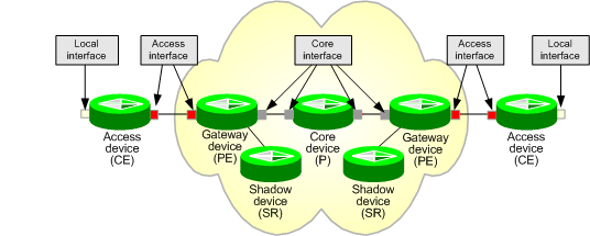 Description of Figure 3-4 follows Description of Figure 3-4 follows