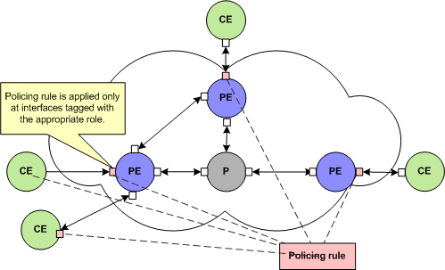 Description of Figure 3-2 follows Description of Figure 3-2 follows