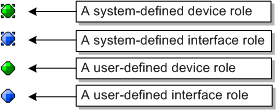 Description of Figure 3-3 follows