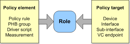 Description of Figure 3-1 follows Description of Figure 3-1 follows
