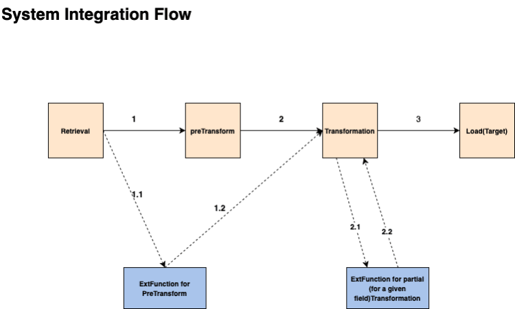 Description of Figure 4-2 follows