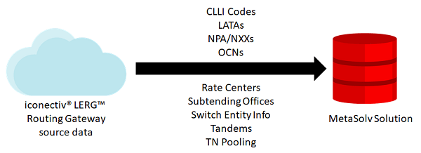 Description of Figure 6-1 follows