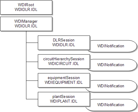 Description of Figure 8-1 follows