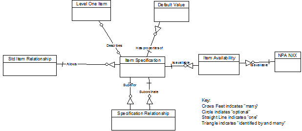 Description of Figure 10-5 follows