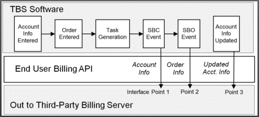 Description of Figure D-2 follows