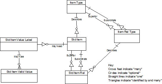 Description of Figure 10-3 follows