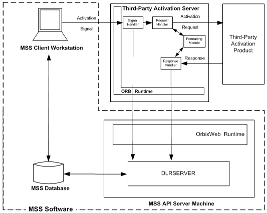 Description of Figure 12-1 follows