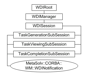Description of Figure 14-1 follows