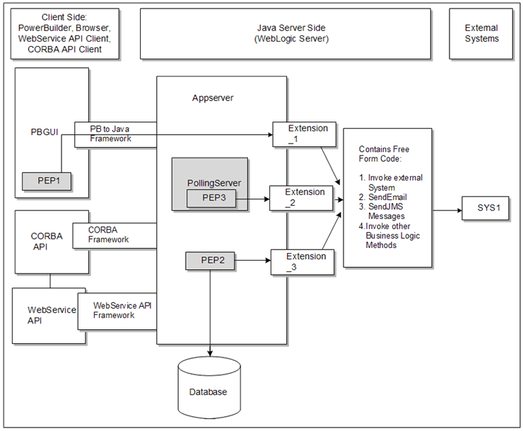 Description of Figure 1-1 follows Description of Figure 1-1 follows
