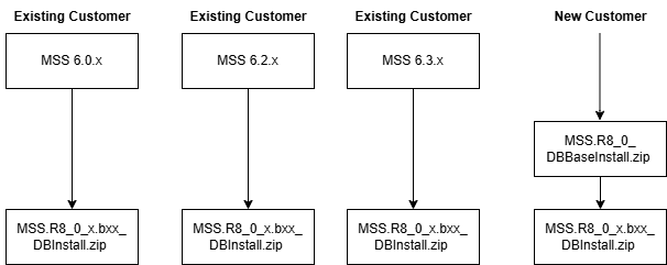 Description of Figure 1-4 follows Description of Figure 1-4 follows