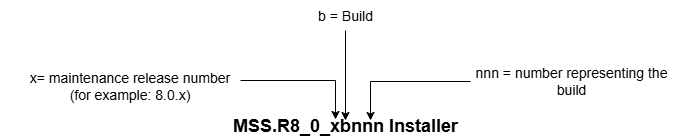 Description of Figure 1-5 follows Description of Figure 1-5 follows