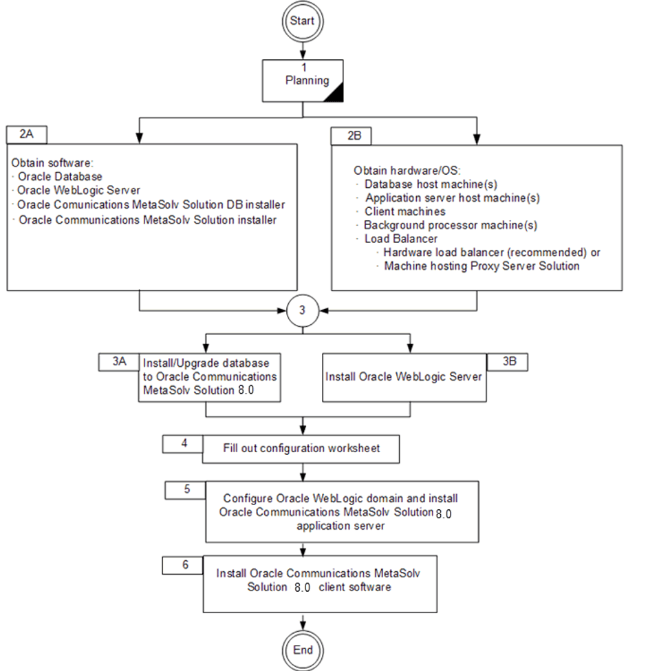 Description of Figure 1-1 follows Description of Figure 1-1 follows