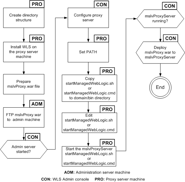 Description of Figure A-1 follows Description of Figure A-1 follows