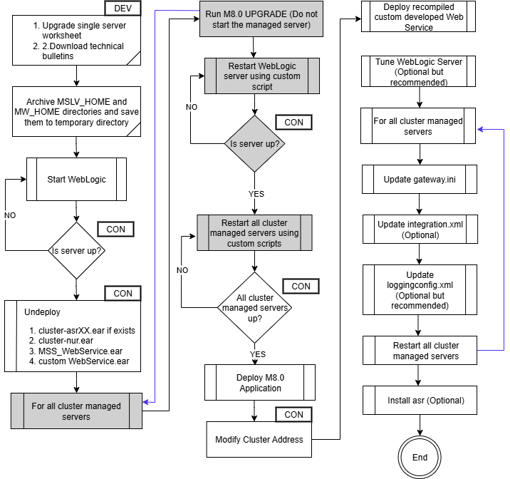Description of Figure 8-10 follows
