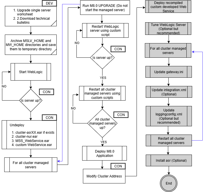 Description of Figure 8-12 follows