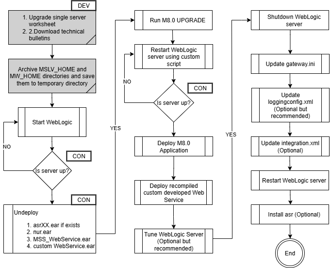 Description of Figure 8-3 follows