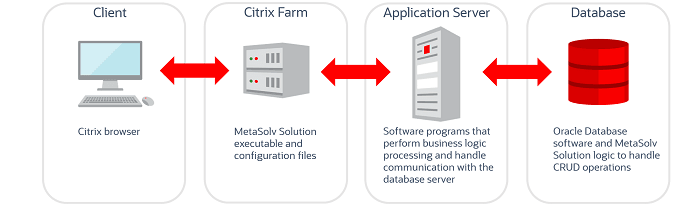 Description of Figure 1-3 follows Description of Figure 1-3 follows
