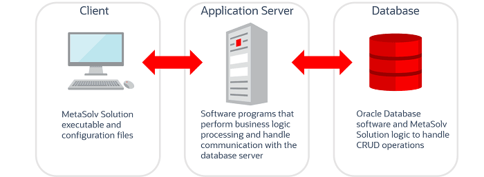 Description of Figure 1-2 follows Description of Figure 1-2 follows